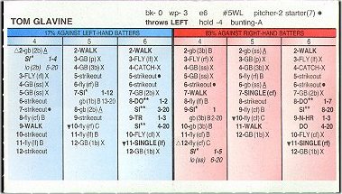 Strat O Matic Basic Fielding Chart