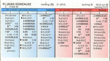 Strat O Matic Baseball Charts