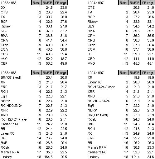 Linear vs. non-Linear Match-up