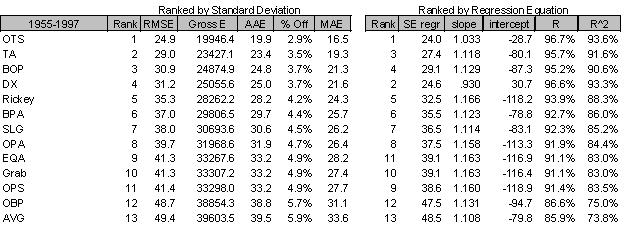 Rate Stat Scorecard