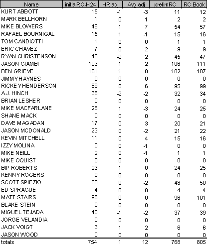 1998 Oakland RC Examination