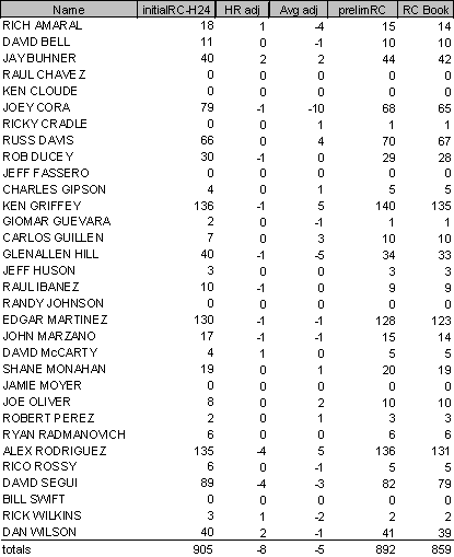 1998 Seattle RC Examination